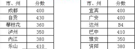 川南幼兒師范高等?？茖W(xué)校2016年招生錄取分?jǐn)?shù)線
