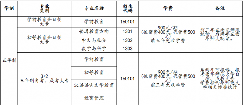 2016年南充師范學(xué)校招生簡章及計劃