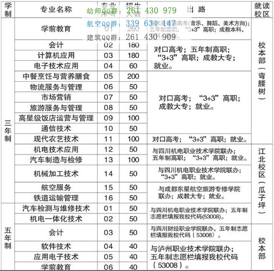 攀枝花市經(jīng)貿(mào)旅游學(xué)校2016年招生計劃