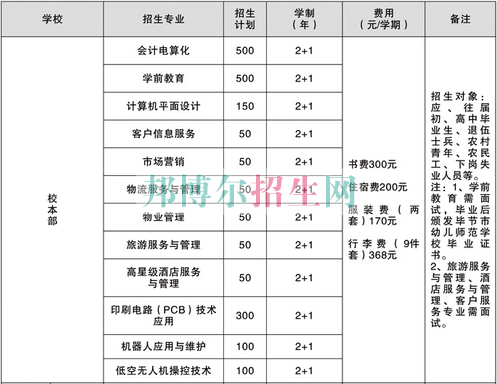 畢節(jié)地區(qū)財(cái)貿(mào)學(xué)校2016年招生簡(jiǎn)章