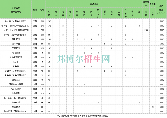山西大學商務(wù)學院2016年招生簡章