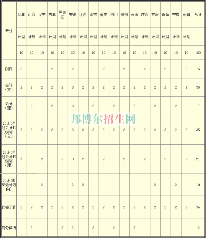 河南財(cái)政稅務(wù)高等?？茖W(xué)校2016年招生簡(jiǎn)章