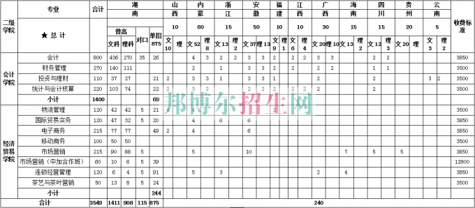 湖南商務(wù)職業(yè)技術(shù)學(xué)院2016年招生簡(jiǎn)章