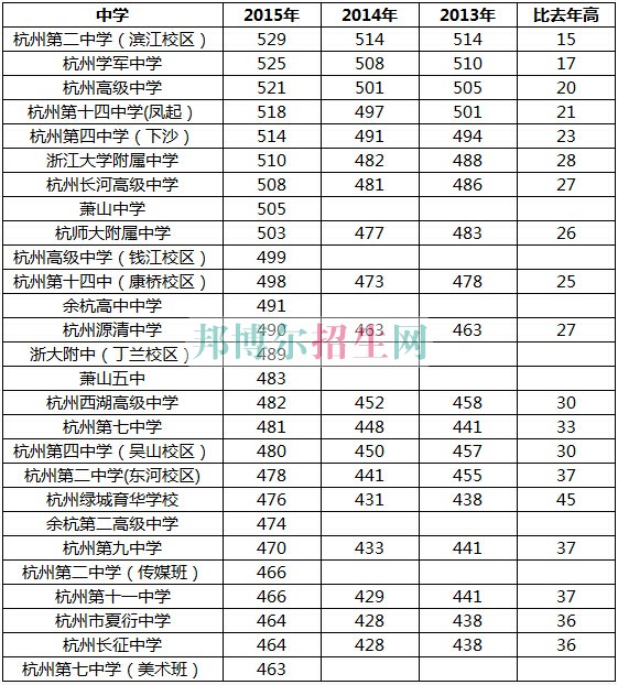 浙江醫(yī)學(xué)高等?？茖W(xué)校