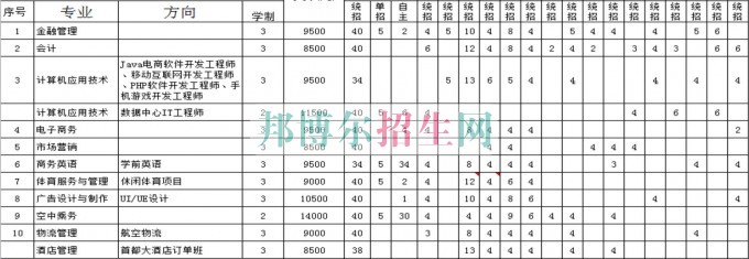 北京經濟技術職業(yè)學院2016年招生簡章