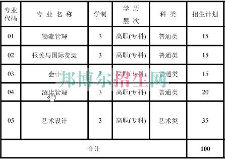 上海民遠職業(yè)技術學院2016年招生簡章