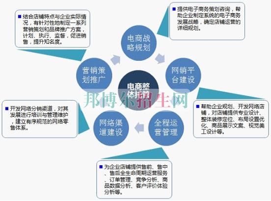 男生可以讀電子信息工程技術(shù)專(zhuān)業(yè)嗎