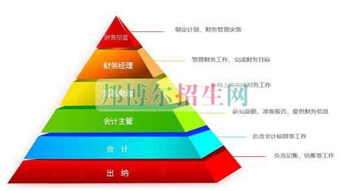 成都好一點(diǎn)的會(huì)計(jì)大專(zhuān)學(xué)校
