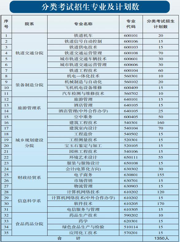 貴陽職業(yè)技術(shù)學(xué)院2017年中職、五年一貫制招生簡章