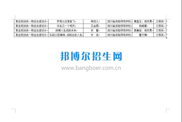 第十三屆全國中職學(xué)校“文明風(fēng)采”競賽活動資陽師范學(xué)校喜獲佳績