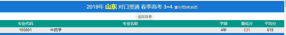濟寧醫(yī)學(xué)院春季高考錄取分?jǐn)?shù)線(2022-2019歷年)