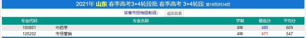濟寧醫(yī)學(xué)院春季高考錄取分?jǐn)?shù)線(2022-2019歷年)