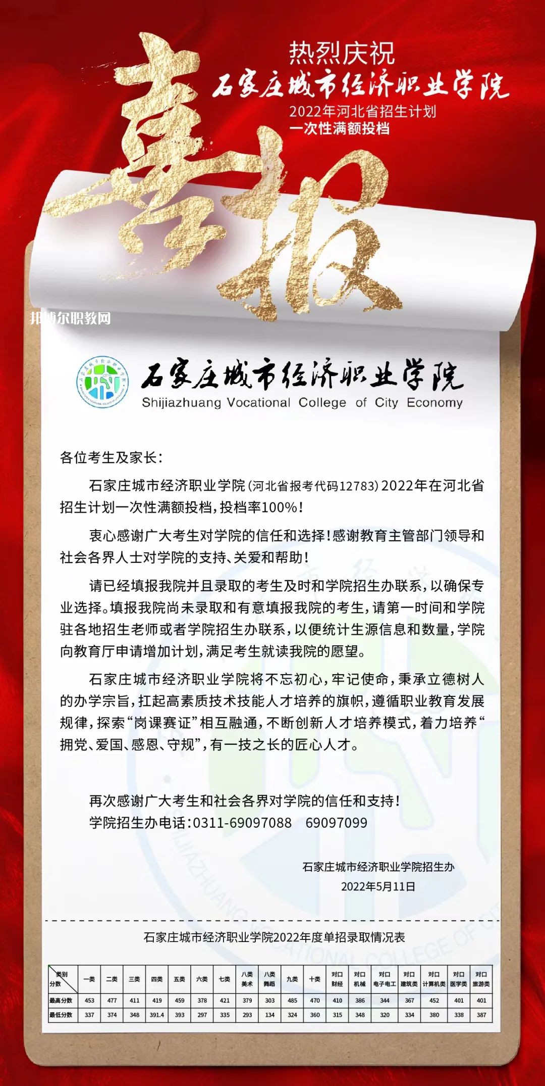 石家莊城市經濟職業(yè)學院單招錄取分數線(2022-2021歷年)